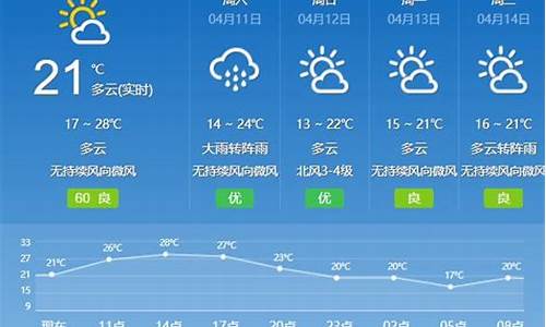 天气预报广州_天气预报广州市白云区