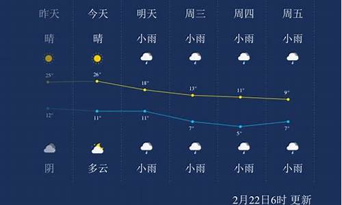 湖北荆州天气预报7天查询_湖北荆州天气预报