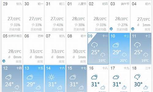 未来40天天气趋势_武汉未来40天天气趋势