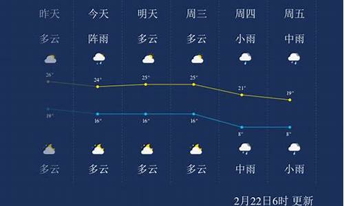 郴州天气预报一周天气_郴州天气一周查询