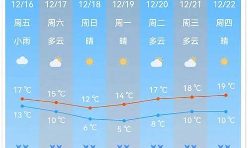 广州南沙天气_广州南沙天气预报最新7天