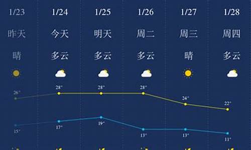 惠州天气预报一周的天气情况_惠州天气预报一周的天气