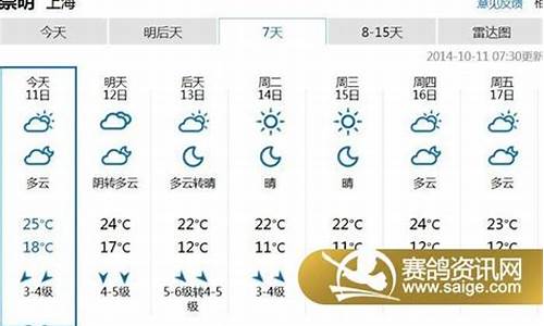 崇明天气预报3天查询_崇明天气预报3天