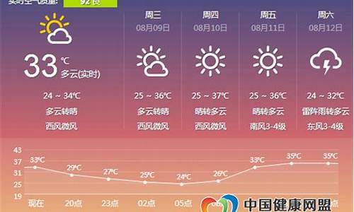 郑州明天天气预报详情_郑州明天天气预报详情