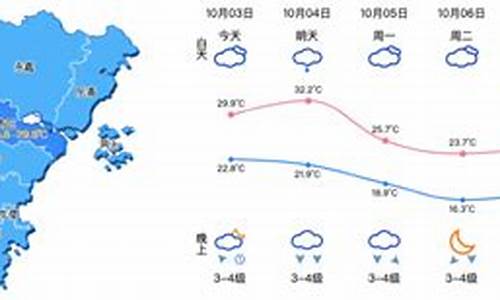 温州天气预报台风_温州天气预报台风网