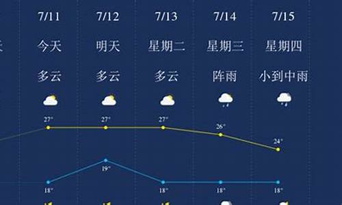 昆明7月份天气情况统计表_昆明7月份天气情况