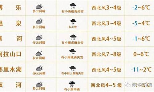 博乐天气预报30天_博乐天气天气