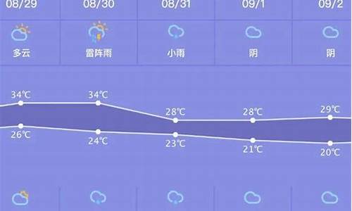 上海天气预报一周天气15天准确_上海天气预报一周天气预报15天查询一周