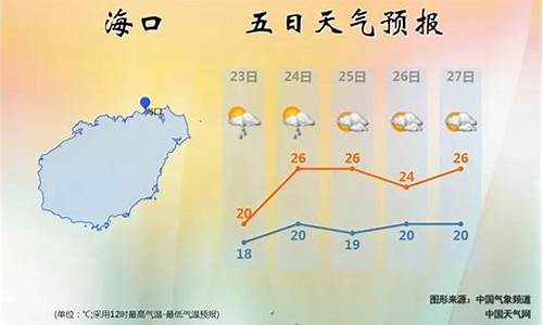 海南岛天气预报7天_海南岛天气预报7天24小时