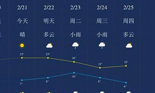 广元天气预报一周天气预报15天查询_广元天气预报一周的天气