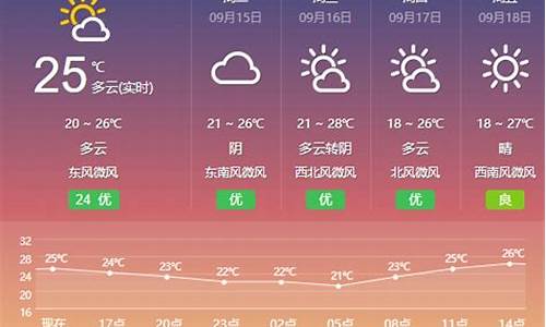 盐城建湖一周天气预报七天详情_请帮我查一下盐城建湖的天气预报