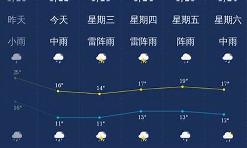 韶关天气预报一周15天_韶关天气预报10天