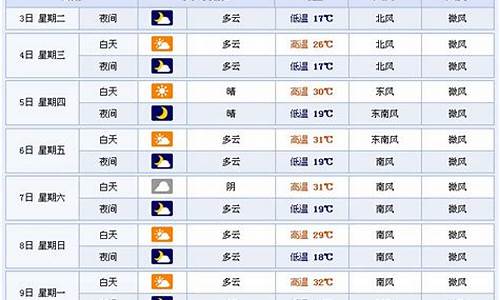 临沂近期天气预报15天_临沂近一周天气