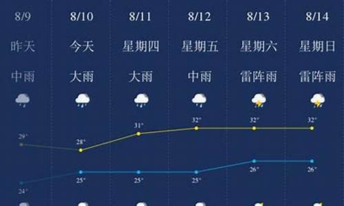 东莞今天天气预报15天查询_东莞昨天天气预报