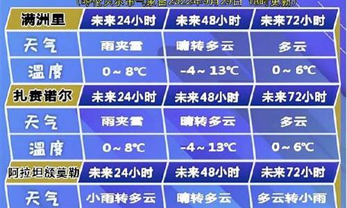 呼伦贝尔市天气预报15天准确_呼伦贝尔市天气预报一周