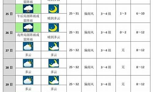 广州天气预报一周15天天气预报15天_广州未来一周天气预报15天天气预报最新消息今天