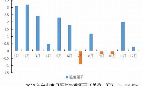 舟山天气15天查询_舟山天气15天