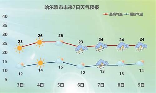 哈尔滨下周天气预报查询最新_哈尔滨下周天气预报查询