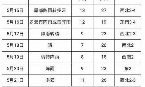 建三江天气预报一周_建三江 天气预报