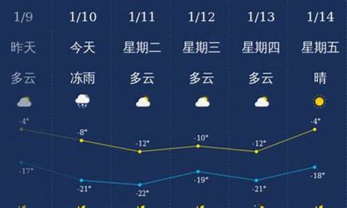 通化天气预报最新7天_通化天气预报最新7天准确