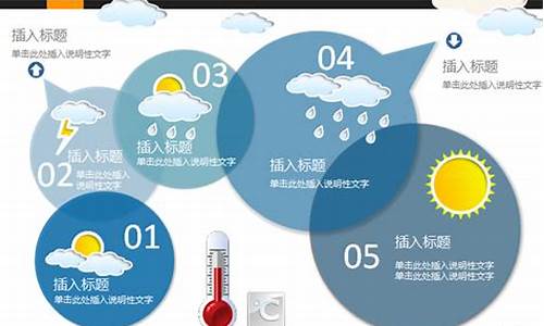 上高天气预报15天气_上高天气30天预报