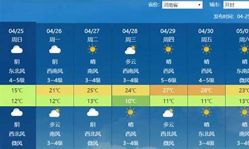 河南新乡天气预报7天查询_河南新乡天气预报7天