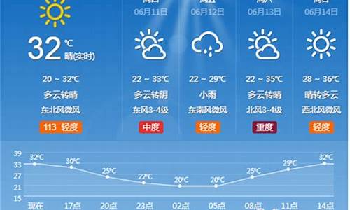 淄博市天气预报一周天气情况查询结果_淄博市天气预报一周天气情况查询结果