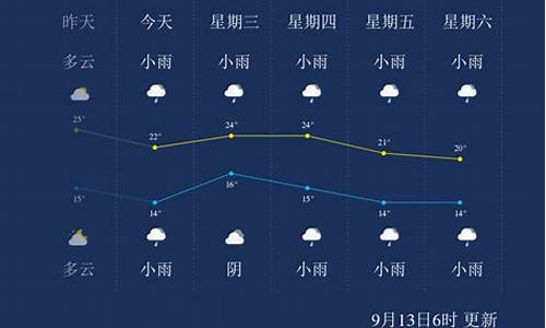 云南大理天气30天_大理天气30天