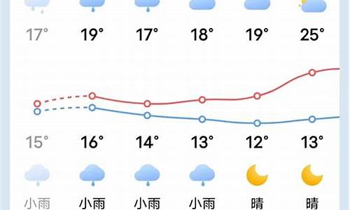 清流天气预报15天_清流天气预报15天查询清流天气情况