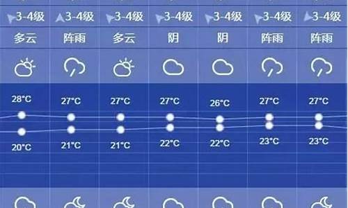 上海一周天气预报15天查询一周天气预报情况_上海一周天气预报7天2345