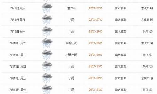 颍上天气2345天气_颍上县2345天气预报