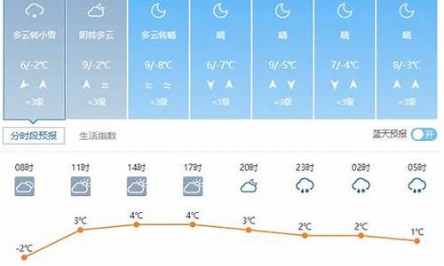 威县天气预报_清河天气预报