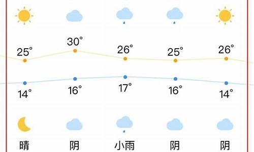 合肥市一周天气_合肥市一周天气情况