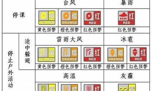 天气停课预警级别颜色_停课的天气预警信号