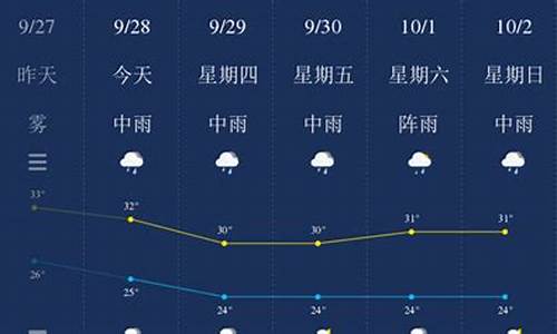 钦州天气预报15天查询百度_钦州天气预报15天气报气