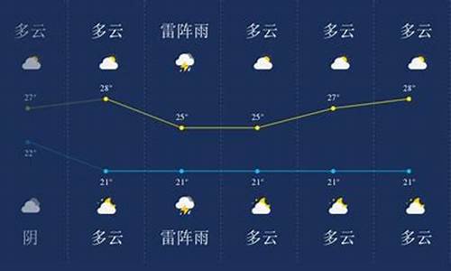 盘锦今天天气预预报_盘锦今天天气情况