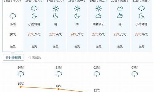 五寨县天气预报详情前15天_山西省五寨县天气