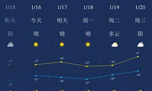 长春市天气预报_四平市天气预报