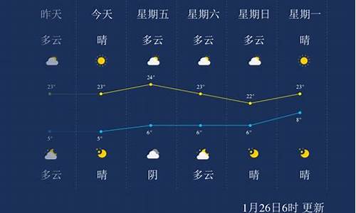 临沧双江天气预报_临沧双江天气预报当地15天查询