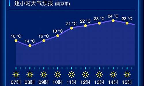 江苏徐州天气预报一周7天_江苏省徐州天气预报一周天气预报