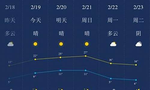 开封市天气预报_洛阳市天气预报