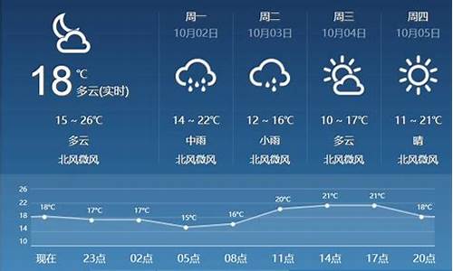 临汾天气预报15天查询结果_临汾天气预报15天未来