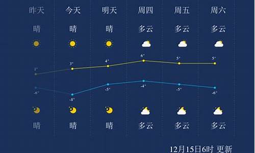 山东聊城最近一周天气预报_山东聊城一周天气预报查询最新情况