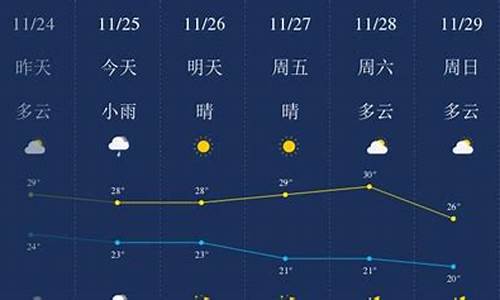 三亚今天天气怎么样?_三亚今天的天气预报情况