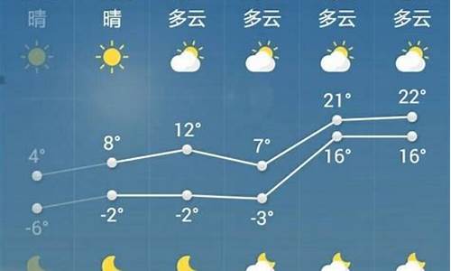 山东菏泽 天气_山东菏泽天气预报一周查询