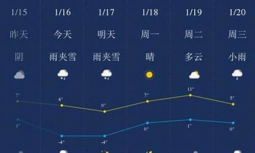 毕节天气预报最新今天_毕节天气预报2345