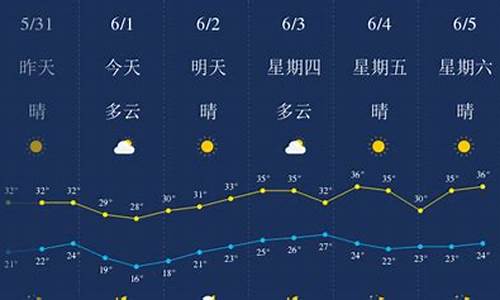 武汉天气预报15天天气预报30天准确_武汉天气预报一周天气预报30天查询结果