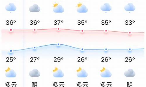 周口天气预报一周7天_周口天气预报查询一周15天