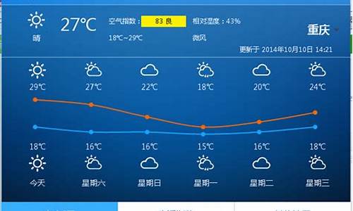 重庆市未来一周的天气_重庆市未来一周天气展望如何