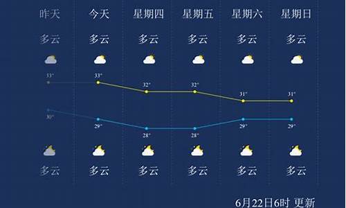 东方天气网_东方天气